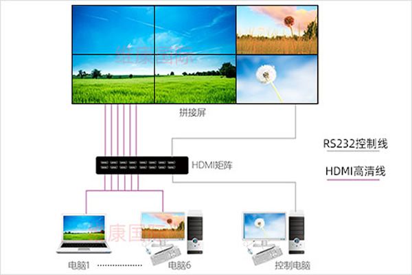什么是云拼接，与传统拼接屏显示有什么不同？