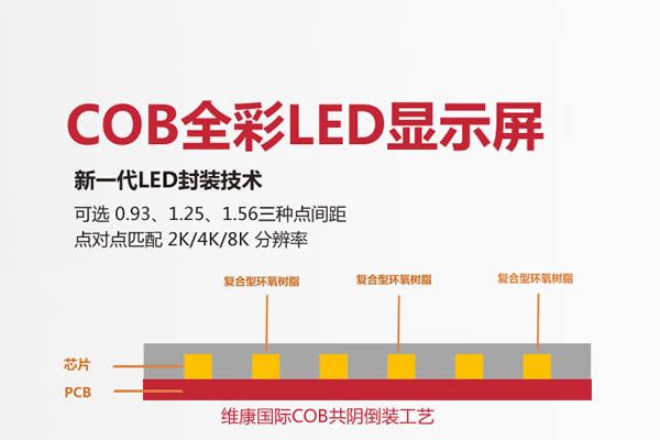 COB是什么意思，COB封装技术原理，cob封装技术有什么特点