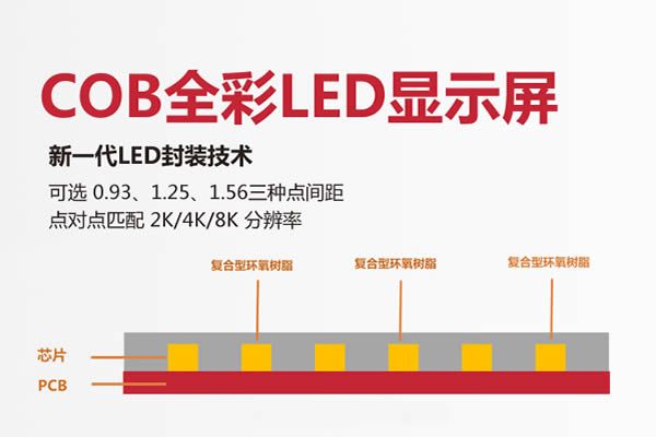 什么是COB封装技术，COB正装工艺与倒装工艺的区别及优势